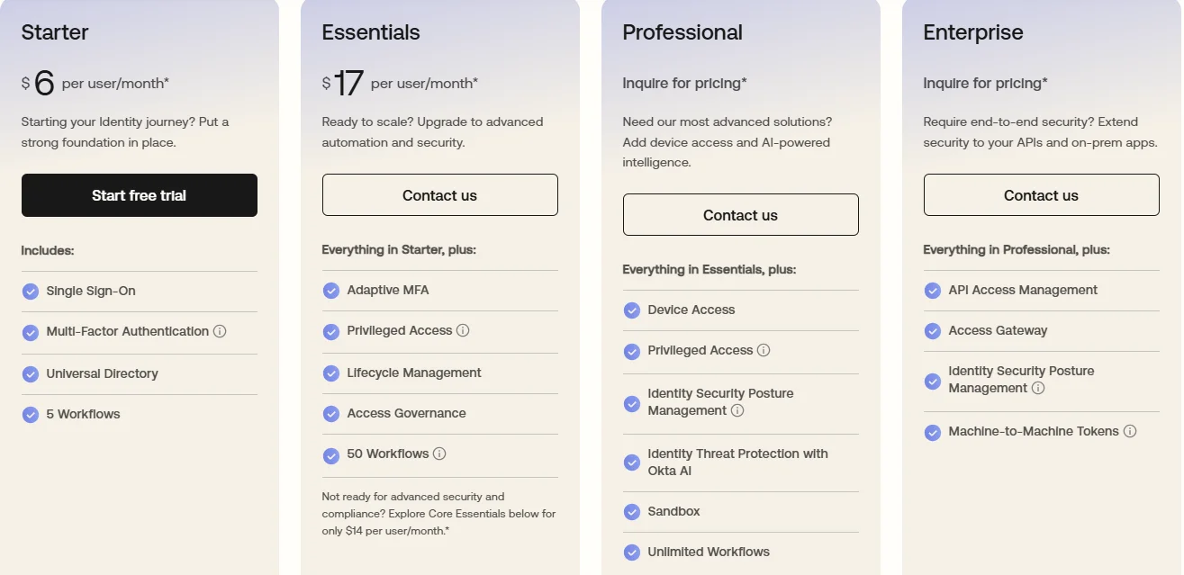 Okta pricing tiers overview